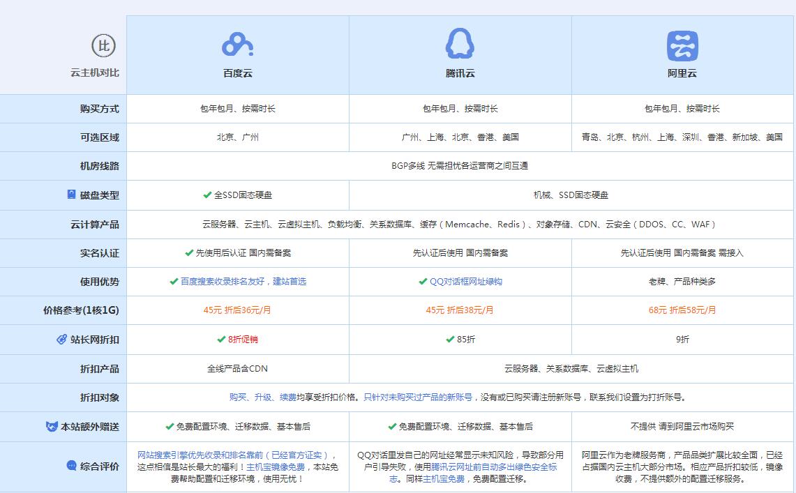 顺平云主机代理对比.jpg